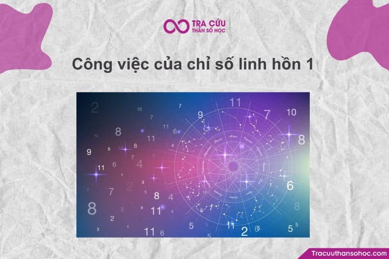 Chỉ số Linh hồn 1 (Soul Urge Number 1), khao khát nội tâm của bạn là được độc lập, được lãnh đạo và được tiên phong.