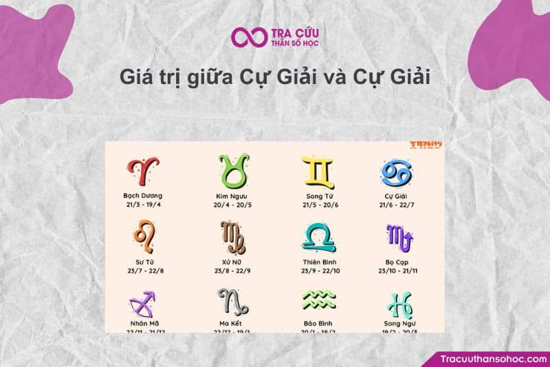 Giá trị giữa Cự Giải và Cự Giải