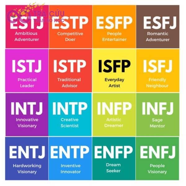 Làm trắc nghiệm MBTI để hiểu sâu hơn về tính cách của bản thân