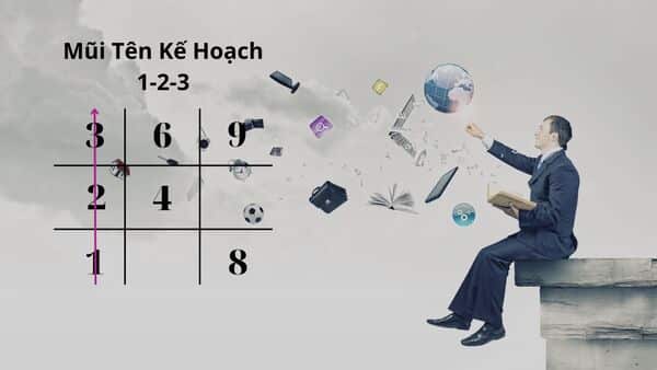 Những người mang mũi tên 1-2-3 cần khắc phục những hạn chế của mình