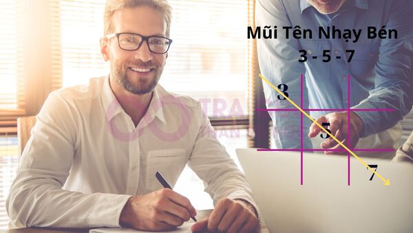 Mũi tên nhạy bén 3-5-7 thần số học