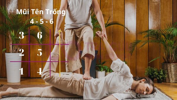 Người có mũi tên 7-8-9 trong thần số học cần khắc phục hạn chế