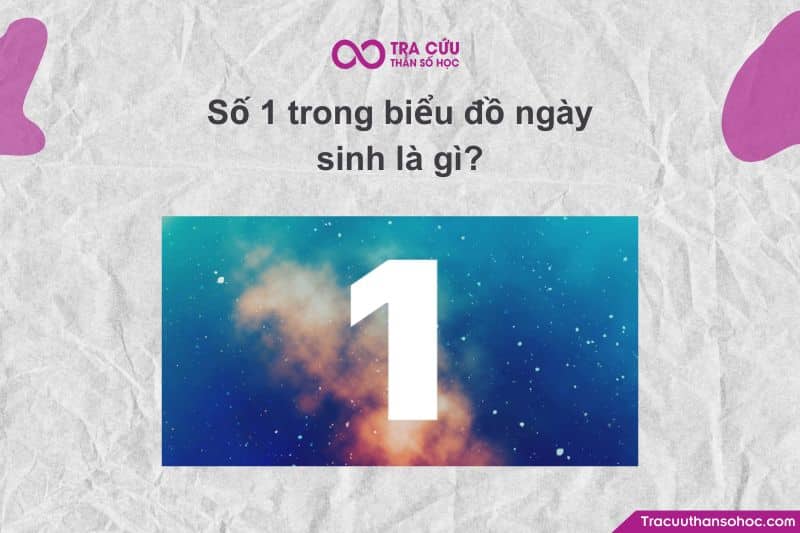 Biểu đồ ngày sinh (Pythagoras), số 1 đại diện cho cái tôi – ý chí – khả năng khởi xướng và lãnh đạo.